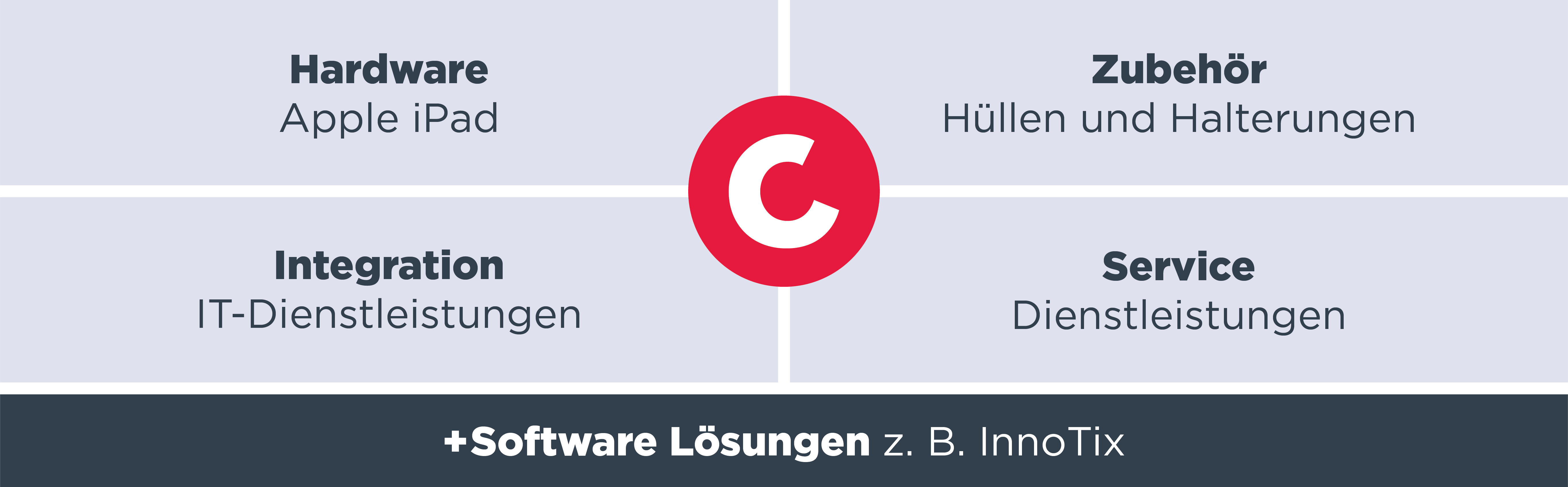 ÖPNV 3 loesungen_im_oepnv_umfeld
